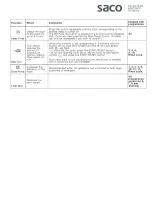 Preview for 4 page of Indesit IWDE12 Operating Instructions