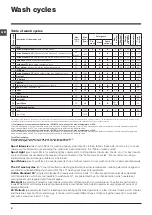 Preview for 8 page of Indesit IWSND 51051 Instructions For Use Manual