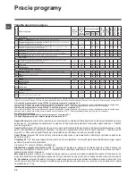 Preview for 32 page of Indesit IWSND 61253 Instructions For Use Manual