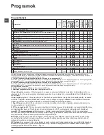 Preview for 44 page of Indesit IWSND 61253 Instructions For Use Manual