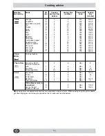 Preview for 10 page of Indesit K3C11/R Instructions For Installation And Use Manual