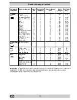 Preview for 30 page of Indesit K3C11/R Instructions For Installation And Use Manual