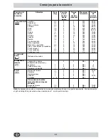 Preview for 64 page of Indesit K3C11/R Instructions For Installation And Use Manual