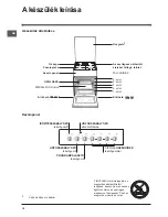 Preview for 18 page of Indesit K3G51S.A /HU Operating Instructions Manual