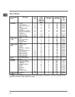 Preview for 22 page of Indesit K3G51S.A /HU Operating Instructions Manual