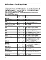 Preview for 14 page of Indesit KD6G25XIR Instructions For Installation And Use Manual