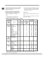 Preview for 8 page of Indesit KN3E11A Operating Instructions Manual