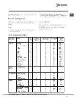 Preview for 17 page of Indesit KN3E11A Operating Instructions Manual