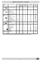 Preview for 63 page of Indesit KN6E52/EX Additional Information For The Installation And Use