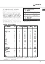 Preview for 41 page of Indesit KN6G21/EX Operating Instructions Manual