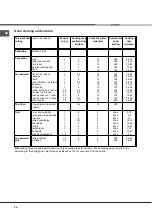 Preview for 28 page of Indesit KN6G527S/RU S Operating Instructions Manual