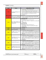 Preview for 52 page of Indesit New electronic cold platform 2005 Service Manual