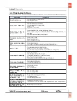 Preview for 53 page of Indesit New electronic cold platform 2005 Service Manual