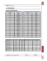 Preview for 72 page of Indesit New electronic cold platform 2005 Service Manual