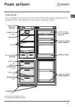 Preview for 53 page of Indesit PBAA 13 V Operating Instructions Manual