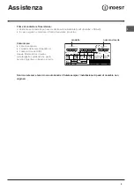 Preview for 9 page of Indesit PBAA 13 Operating Instructions Manual