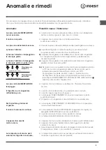 Preview for 9 page of Indesit PBAA34NF Operating Instructions Manual