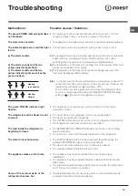 Preview for 19 page of Indesit PBAA34NF Operating Instructions Manual