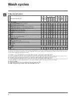 Preview for 6 page of Indesit PWC 71040 W Instructions For Use Manual