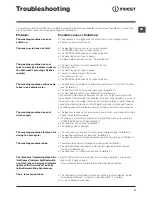 Preview for 11 page of Indesit PWC 71040 W Instructions For Use Manual