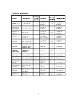 Preview for 13 page of Indesit R 45 NFL (UK) Owner'S Manual