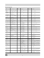 Preview for 8 page of Indesit T5 FNF P Installation And Use Manual