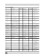 Preview for 16 page of Indesit T5 FNF P Installation And Use Manual