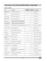 Preview for 23 page of Indesit T5 FNF P Installation And Use Manual