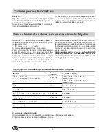 Preview for 54 page of Indesit TA 2 Installation And Use Manual