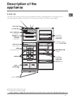 Preview for 5 page of Indesit TAAN 6 FNF SI Operating Instructions Manual