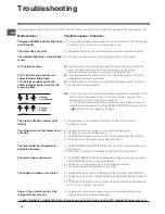 Preview for 10 page of Indesit TAAN 6 FNF SI Operating Instructions Manual