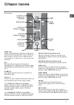 Preview for 3 page of Indesit TAN 65 FNF DNX (TK) Operating Instructions Manual