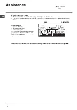 Preview for 16 page of Indesit TF 1 Operating Instructions Manual