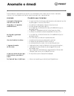 Preview for 7 page of Indesit TFA 1 Operating Instructions Manual