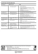 Preview for 4 page of Indesit UI6 1 W.1 Quick Manual