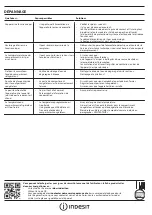 Preview for 6 page of Indesit UI6 1 W.1 Quick Manual