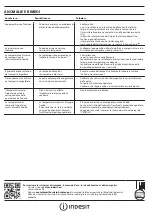 Preview for 8 page of Indesit UI6 1 W.1 Quick Manual