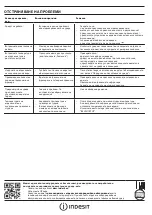 Preview for 14 page of Indesit UI6 1 W.1 Quick Manual