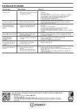 Preview for 16 page of Indesit UI6 1 W.1 Quick Manual