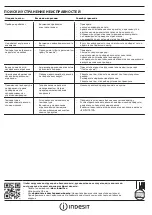 Preview for 40 page of Indesit UI6 1 W.1 Quick Manual