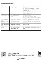 Preview for 42 page of Indesit UI6 1 W.1 Quick Manual