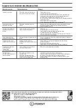 Preview for 52 page of Indesit UI6 1 W.1 Quick Manual