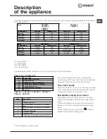 Preview for 9 page of Indesit VRH 60 X Operating Instructions Manual