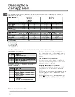 Preview for 14 page of Indesit VRH 60 X Operating Instructions Manual