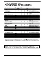 Preview for 5 page of Indesit W83 Instructions For Installation And Use Manual