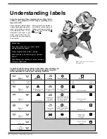 Preview for 6 page of Indesit W83 Instructions For Installation And Use Manual