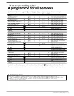 Preview for 5 page of Indesit WA 155 Instructions For Installation And Use Manual