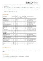 Preview for 2 page of Indesit WIDL126 Operating Instructions