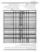 Preview for 22 page of Indesit WIDXL 102 Instructions For Use Manual