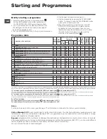 Preview for 6 page of Indesit WITP 1021 Instructions For Use Manual